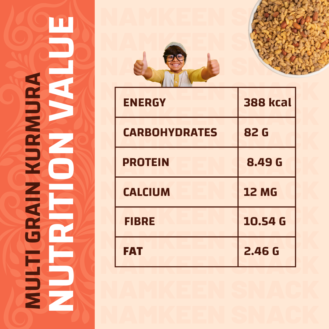Momade Miracles Multi Millet Kurmura 150g (Pack of 2) | Diet Mixture Namkeen | Jowar, Ragi and Bajra Puffs | Healthy and gluten free | Namkeen & Savouries | High Protein Party Snack | Delightfully Ready to Eat Snacks